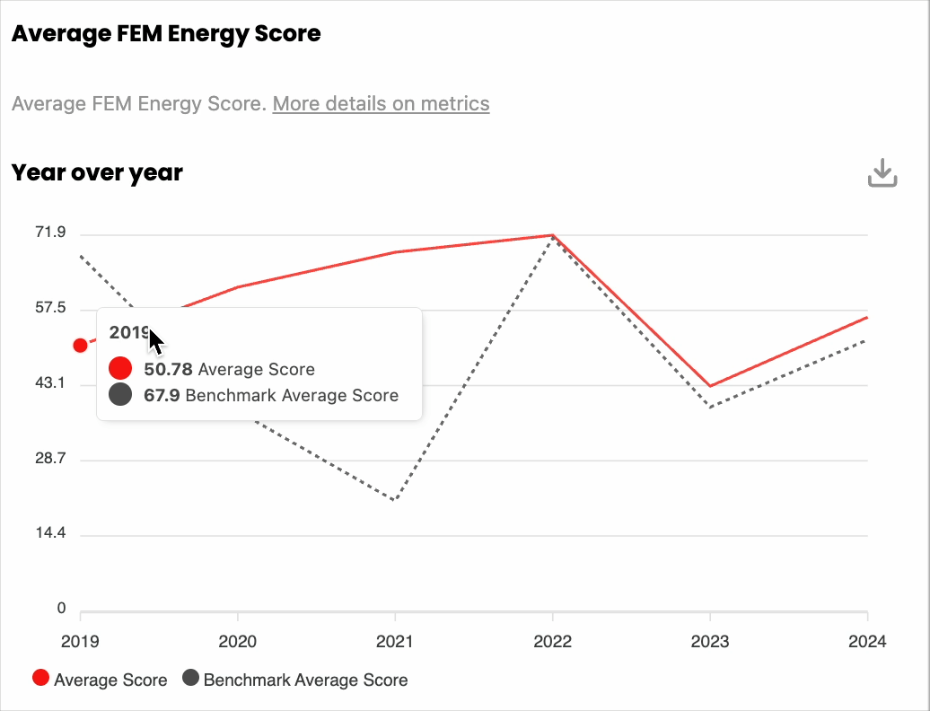Hover Line Graph.gif