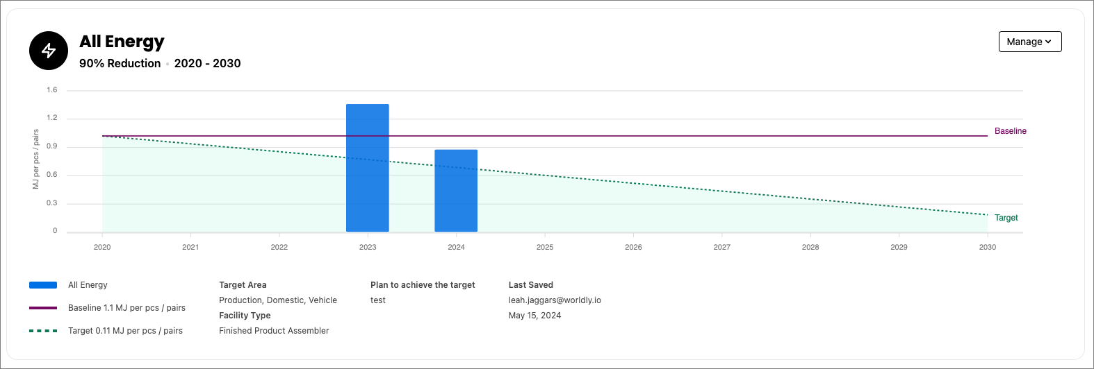 Facility Data Manager: Normalized vs Absolute Targets – Worldly ...