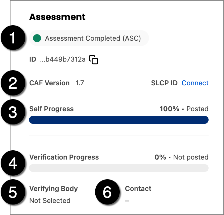 FSLM: Overview – Worldly Training & Support